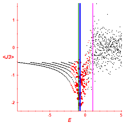 Peres lattice <J3>